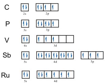How to Draw Orbital Diagrams .